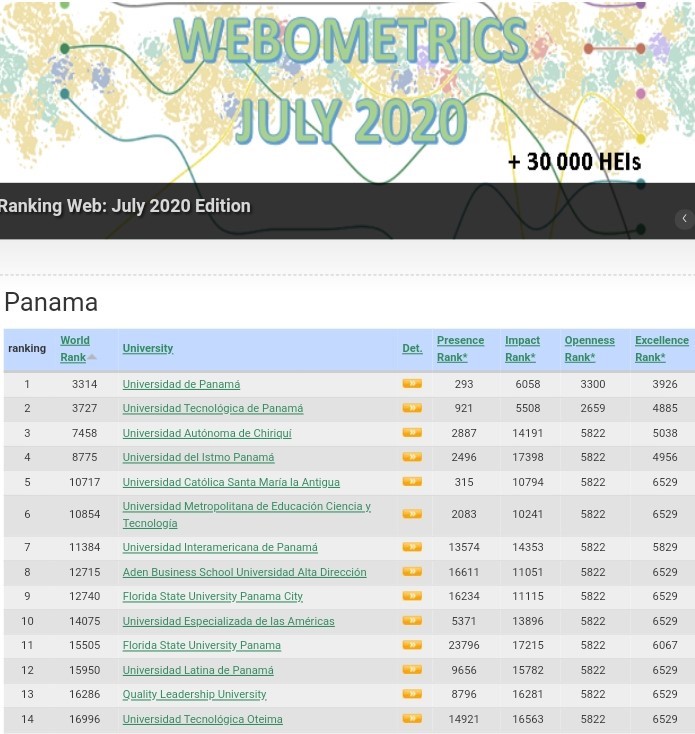 UNIVERSIDAD DE PANAMÁ CONTINÚA COMO LÍDER DE UNIVERSIDADES NACIONALES EN RANKING WEB&nbsp;(WEBOMETRICS)