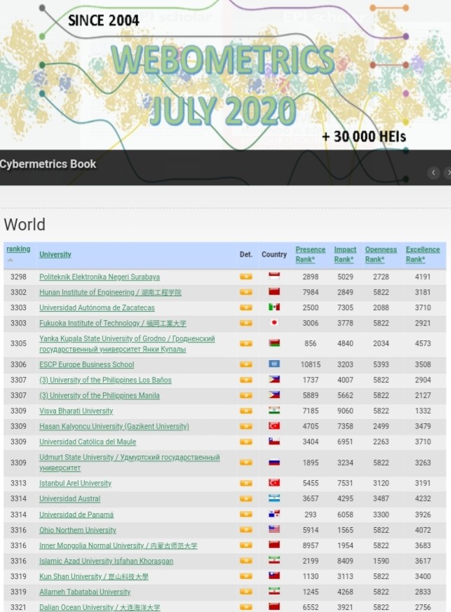webometrics julio 2020 2.1