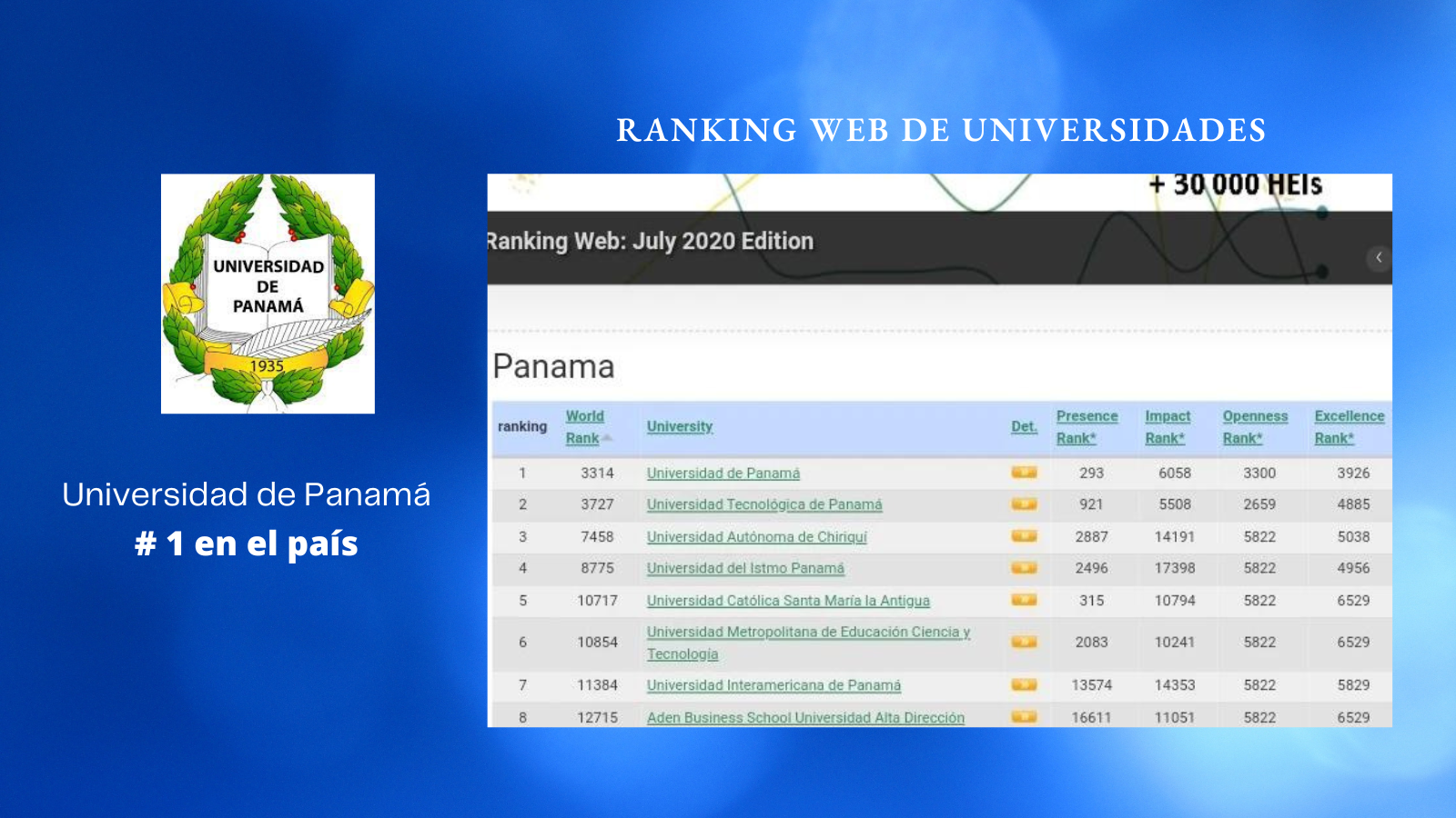 LA UNIVERSIDAD DE PANAMÀ CONTINUA DE # 1 EN EL PAIS , EN EL RANKING WEB ...