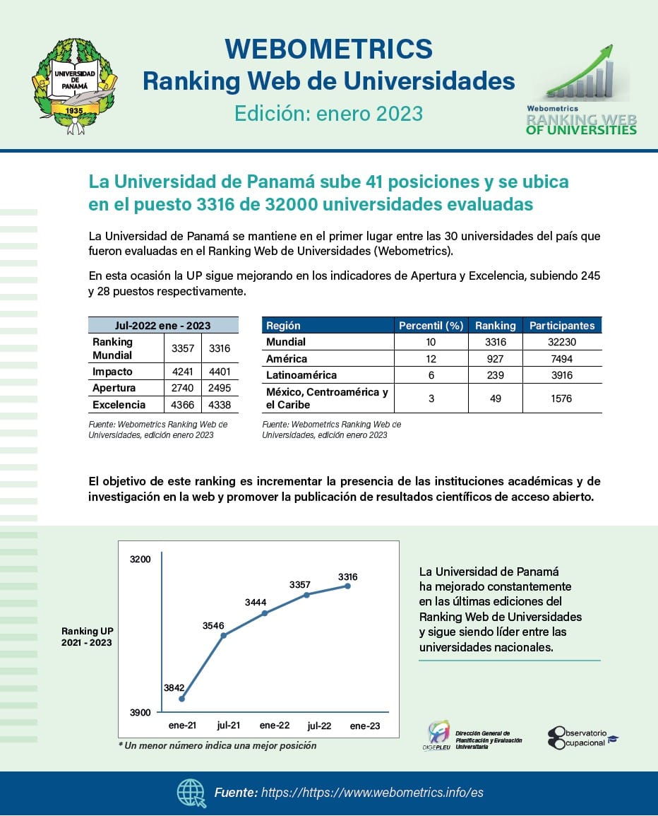 Universidad de Panamá continúa en el primer lugar del Ranking Web de ...